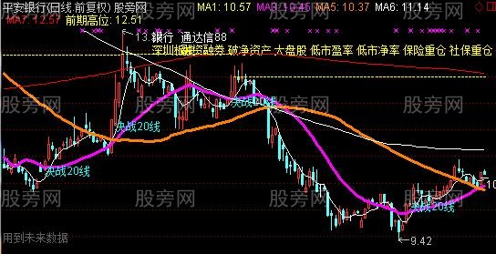通达信熊转牛买点主图指标公式