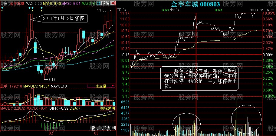 涨停板与跌停板出货法特点