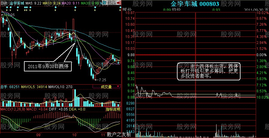 涨停板与跌停板出货法特点