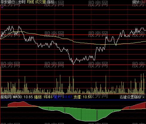 通达信做短线神器分时指标公式