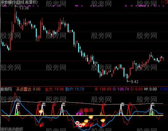 通达信股魔雷达指标公式