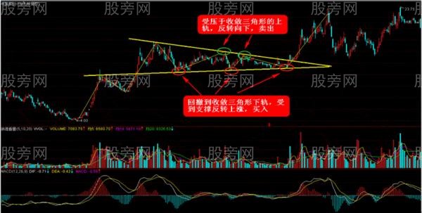 没有波段就没有利润