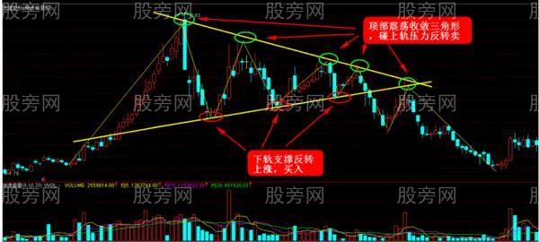 没有波段就没有利润