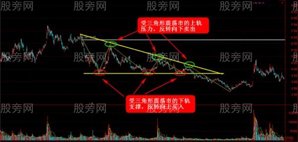 没有波段就没有利润