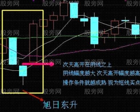 5大追击涨停操盘独门绝技