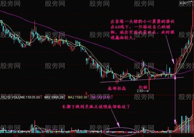 猎豹出击短线战法