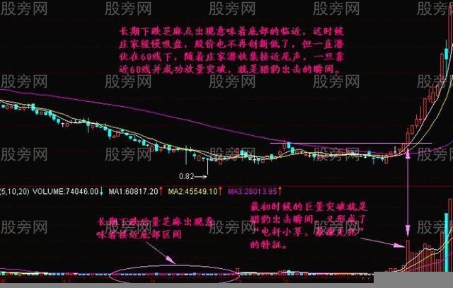 猎豹出击短线战法