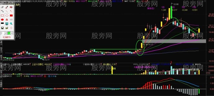 出手必抓起爆点买点