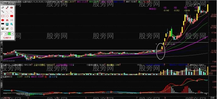 出手必抓起爆点买点