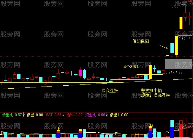 最强抓涨停战法