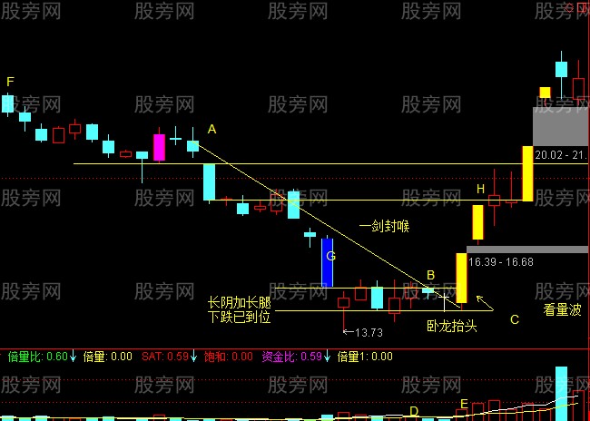 最强抓涨停战法