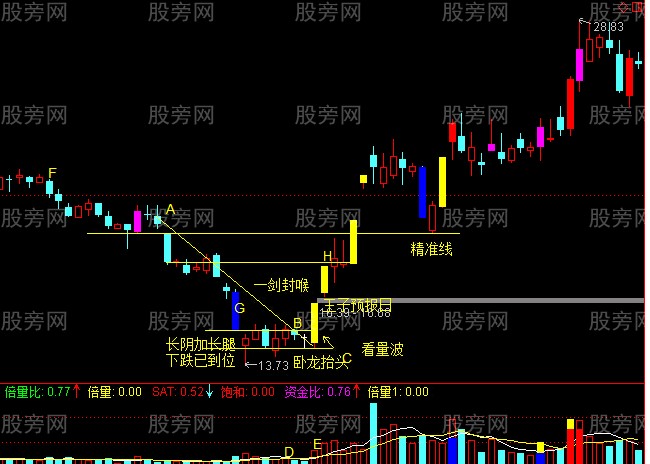 最强抓涨停战法