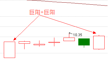 涨停双响炮涨停板战法