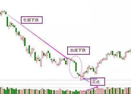 总结多年的实战抄底技巧 总结多年的实战抄底技巧