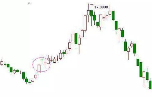 总结多年的实战抄底技巧 总结多年的实战抄底技巧