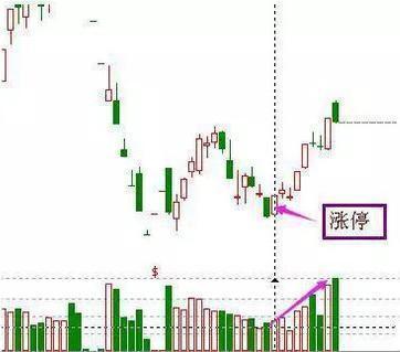总结多年的实战抄底技巧 总结多年的实战抄底技巧