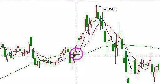 总结多年的实战抄底技巧 总结多年的实战抄底技巧