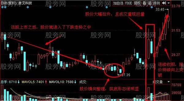 总结多年的实战抄底技巧 总结多年的实战抄底技巧