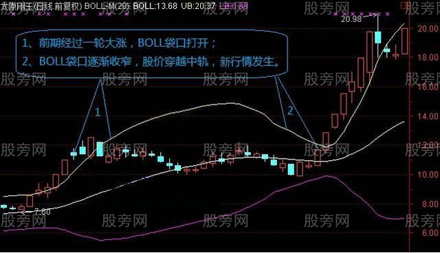 BOLL主升浪的几种情况