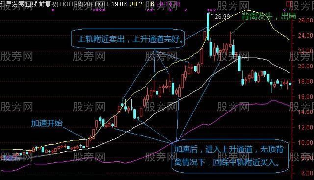 BOLL主升浪的几种情况