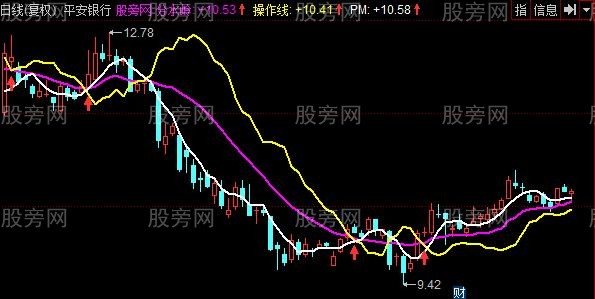 同花顺神仙三线主图指标公式 同花顺神仙三线主图指标公式