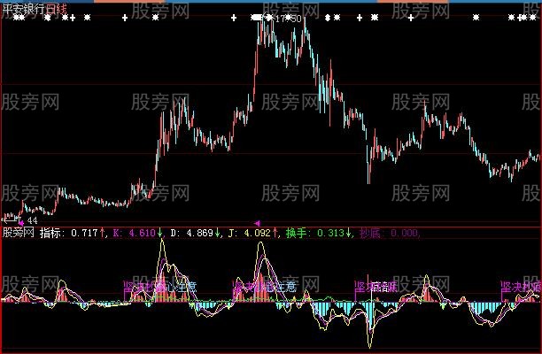 大智慧坚决抄底指标公式