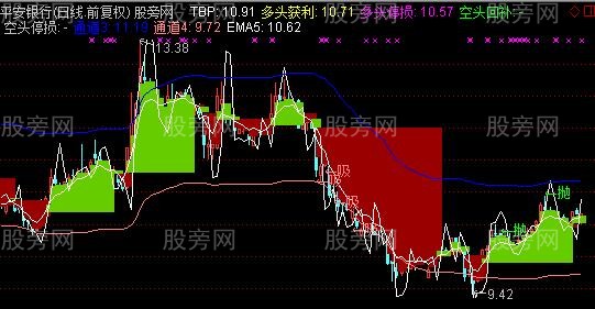 通达信三合一主图指标公式 通达信三合一主图指标公式