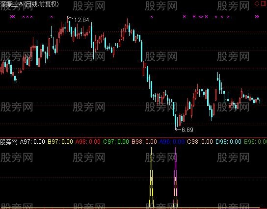 通达信底部投资指标公式
