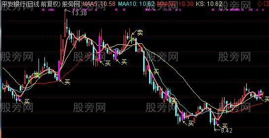 通达信锦上添花主图指标公式