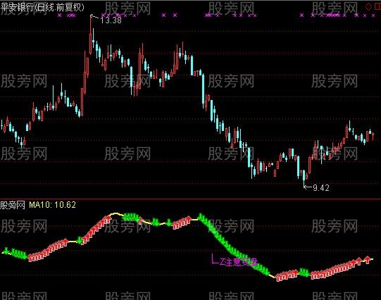 通达信精准追大牛指标公式