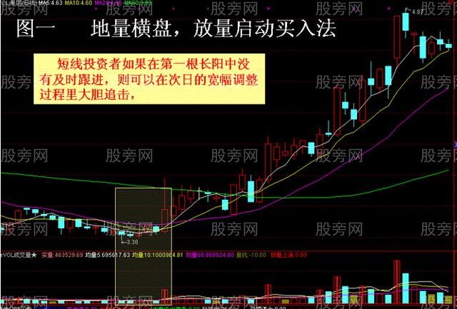 4种爆发性最强的个股图形