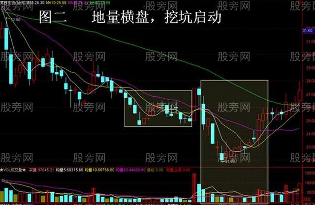 4种爆发性最强的个股图形