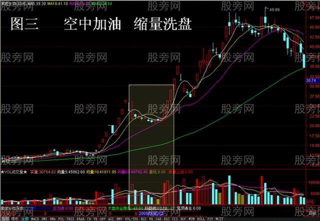 4种爆发性最强的个股图形