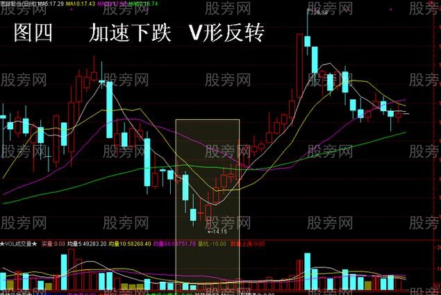 4种爆发性最强的个股图形