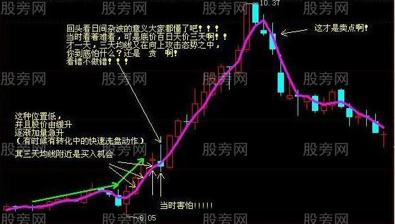 3天均线抓主升浪赚大钱