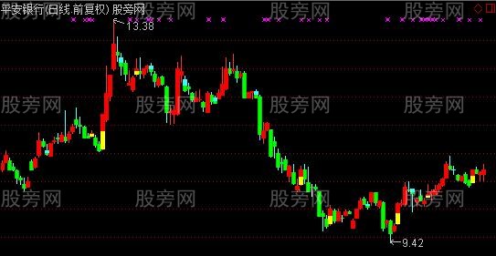 通达信立体彩K主图指标公式 通达信立体彩K主图指标公式