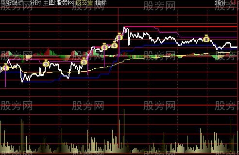 通达信分时支撑压力主图指标公式