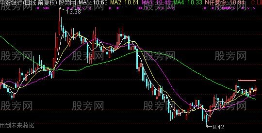 通达信破N日前高主图及选股指标公式