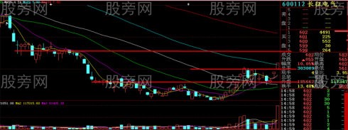 几种常见的平台突破类型