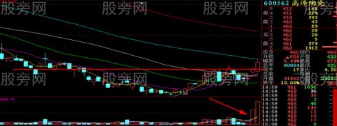 几种常见的平台突破类型