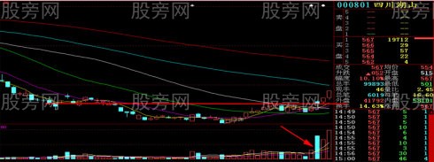 几种常见的平台突破类型