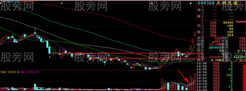 几种常见的平台突破类型