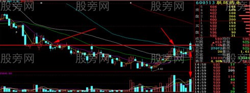 几种常见的平台突破类型