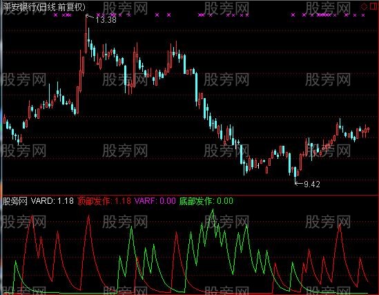 通达信短线判断指标公式