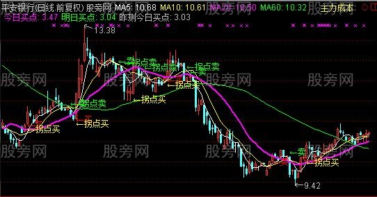 通达信20日均线买卖主图指标公式