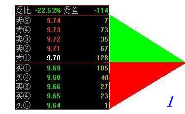 看透盘口挂单的秘密