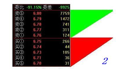 看透盘口挂单的秘密