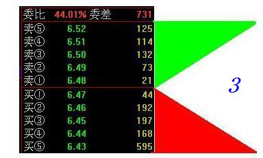 看透盘口挂单的秘密