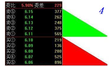 看透盘口挂单的秘密