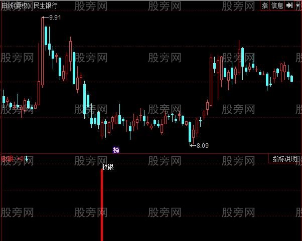 同花顺抄底收银指标公式